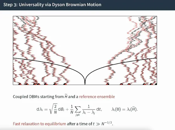 Universality via Dyson Brownian motion