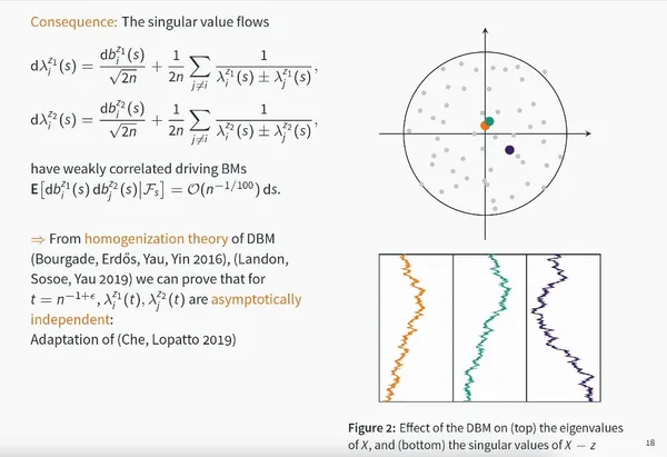 Singular value slide